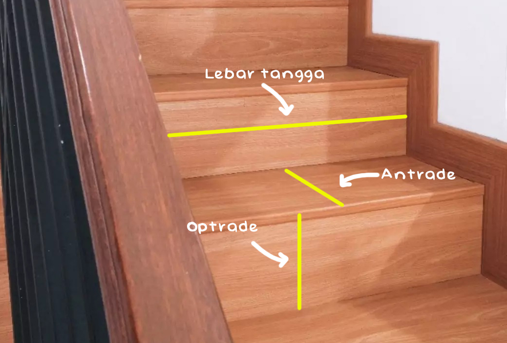 Antrade, Optrade, dan Lebar Tangga